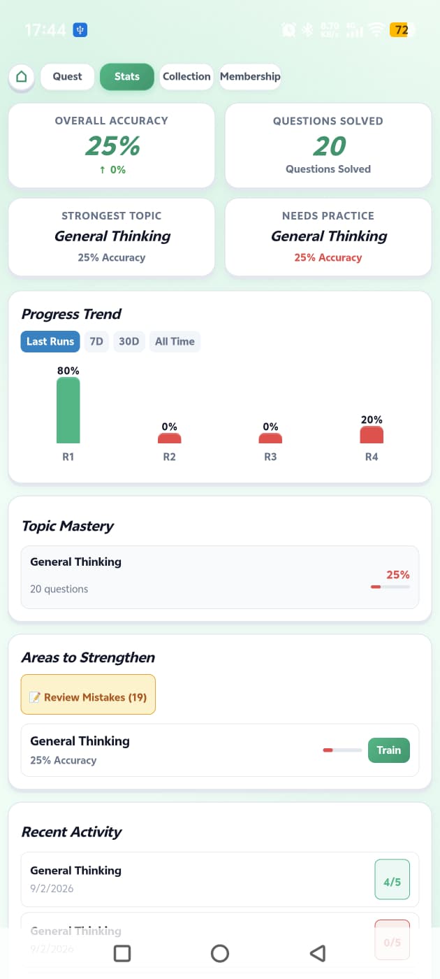 BrainActive progress overview